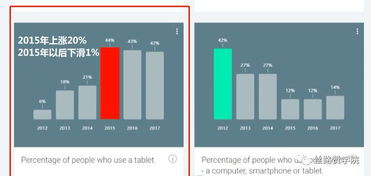 洞察先机 运用消费者行为晴雨表引领移动营销与互联网设备销售